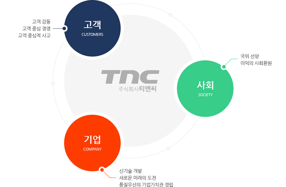 TNC 경영방침