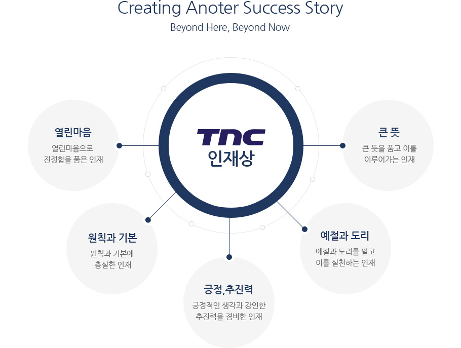 TNC 인재상